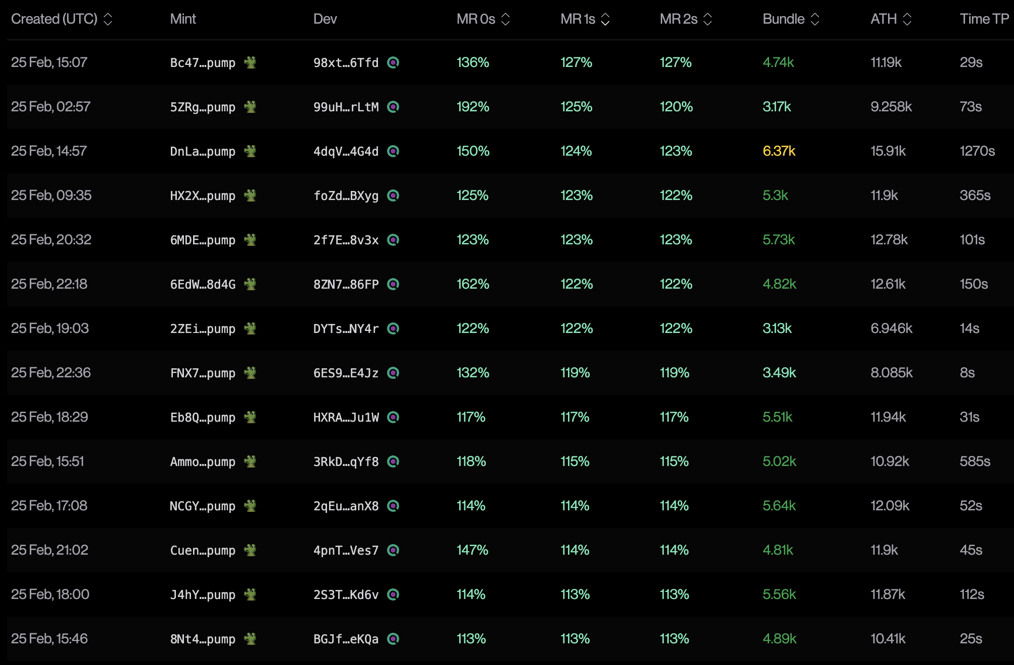 Rug Sniping dashboard showing mint, dev, MR, bundle, ATH and performance columns