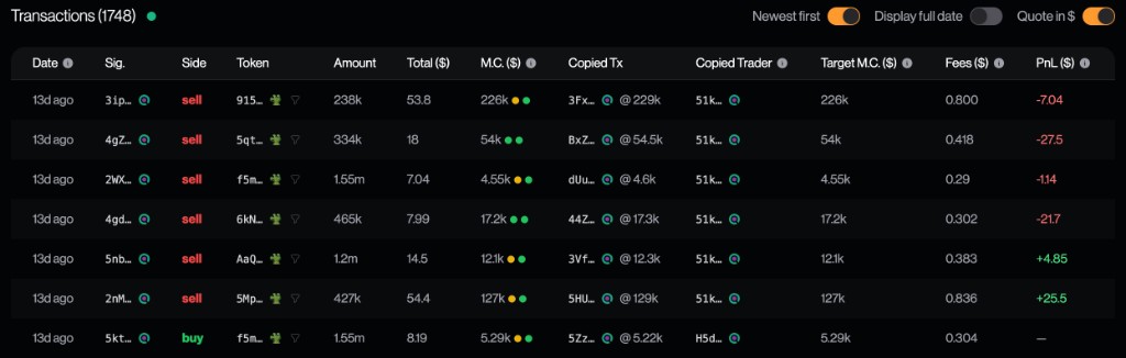 Strategy transactions table avec newest first, full date, quote currency toggles et transaction rows